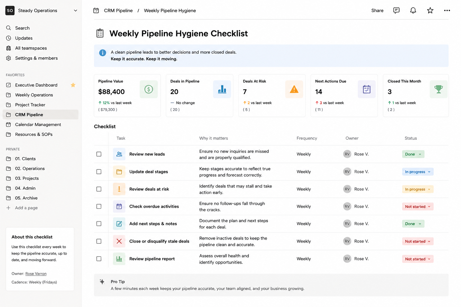 Weekly pipeline hygiene checklist screenshot