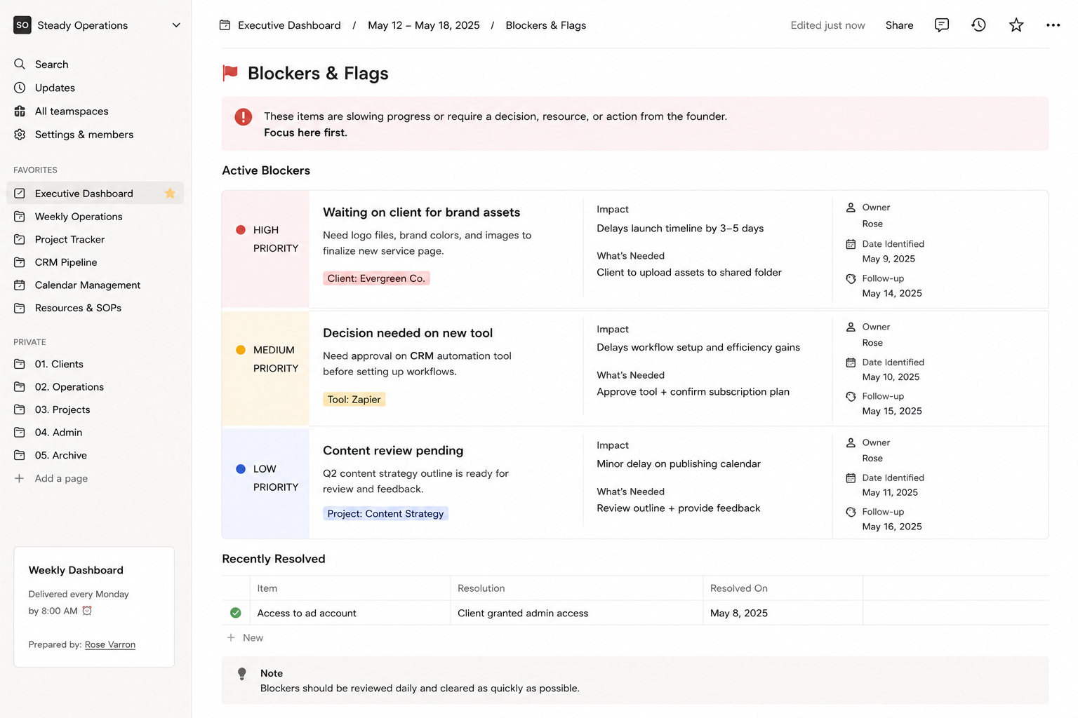 Blockers section screenshot