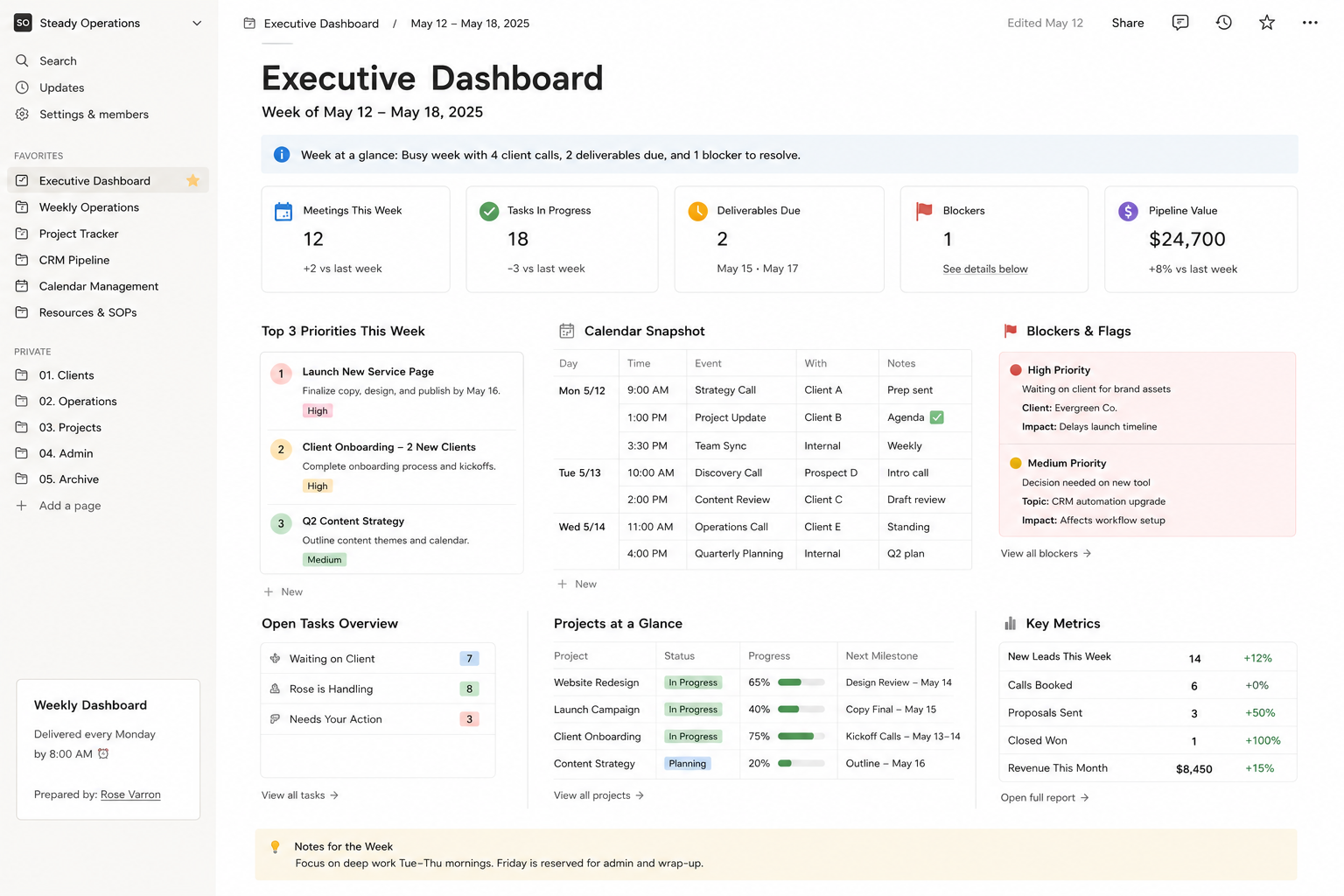 Executive dashboard screenshot